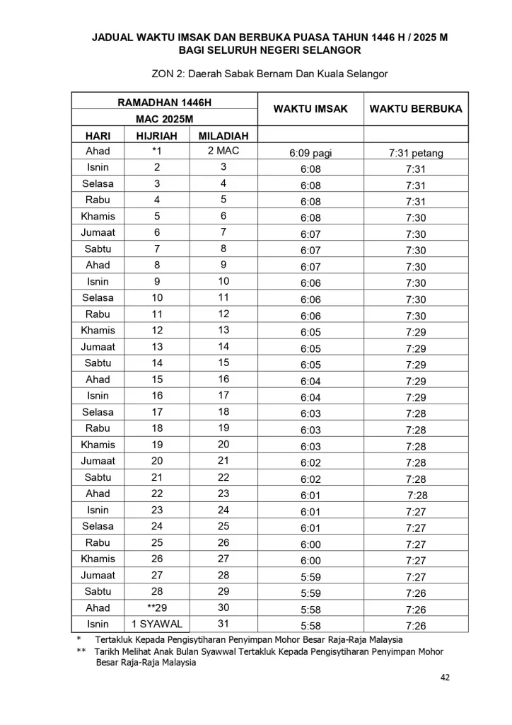 jadual waktu berbuka puasa selangor zon 2