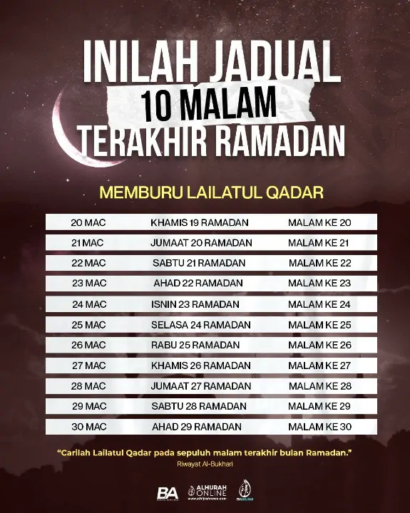 bila mula 10 malam terakhir ramadan untuk mencari lailatul qadar