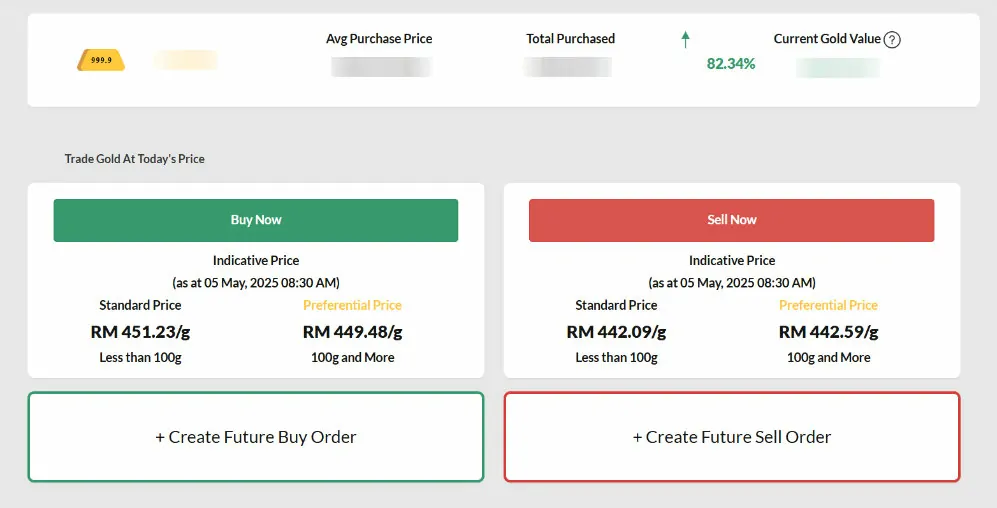 cara beli emas miga-i maybank