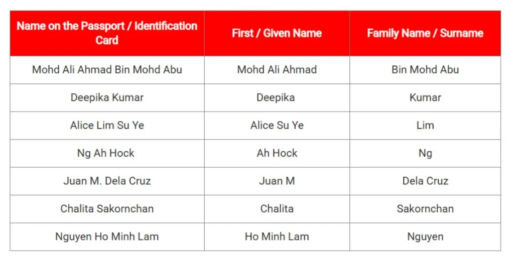 cara isi nama yang betul flight air asia