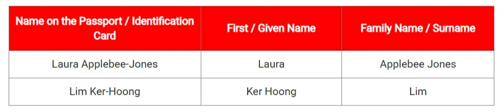 cara isi nama sempang