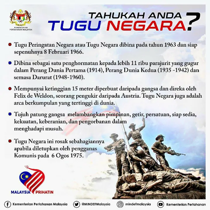 fakta tugu negara