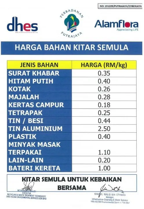 harga barang kitar semula putrajaya