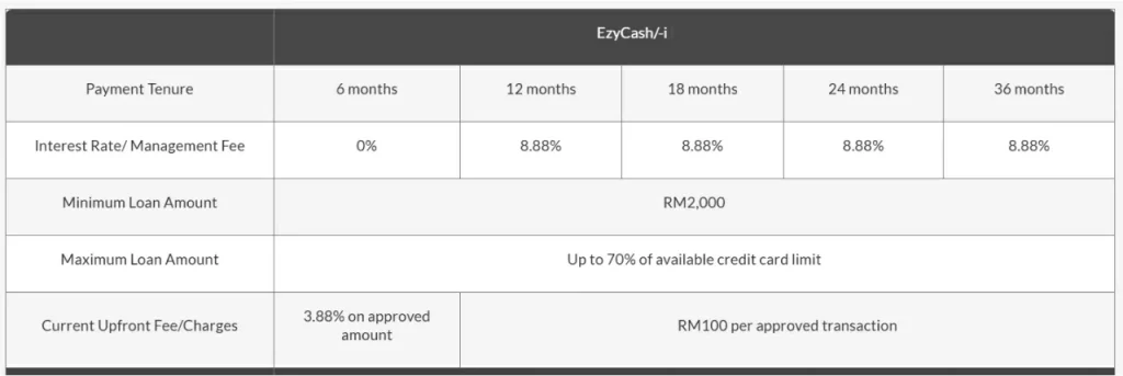 kadar ezycash maybank