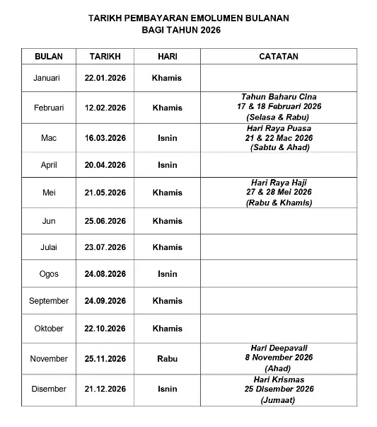 tarikh gaji penjawat awam 2026