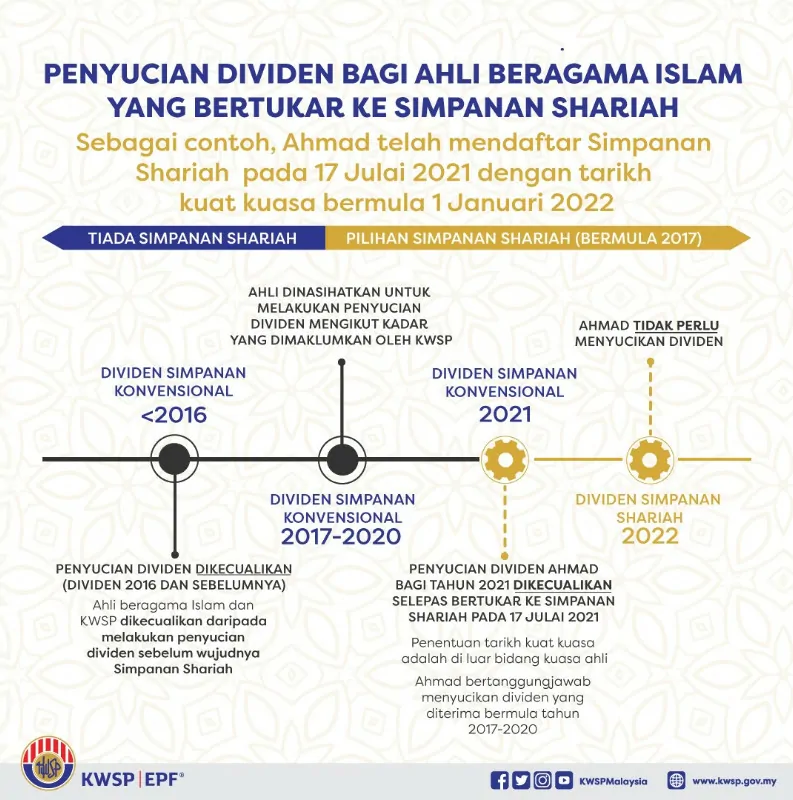 penyucian dividen kwsp