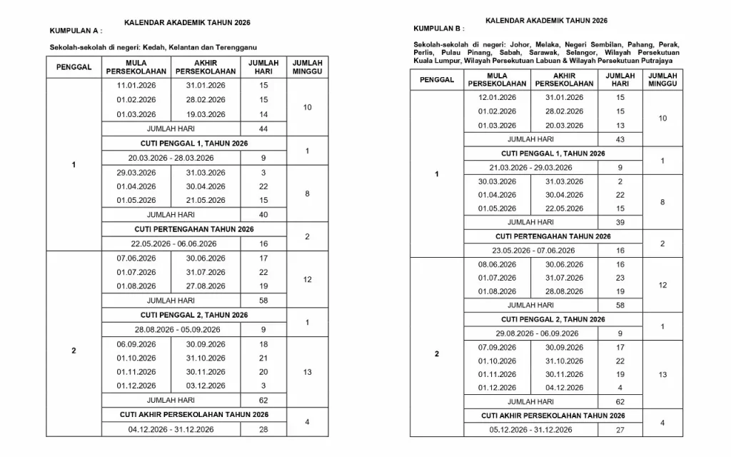 cuti sekolah kpm 2026