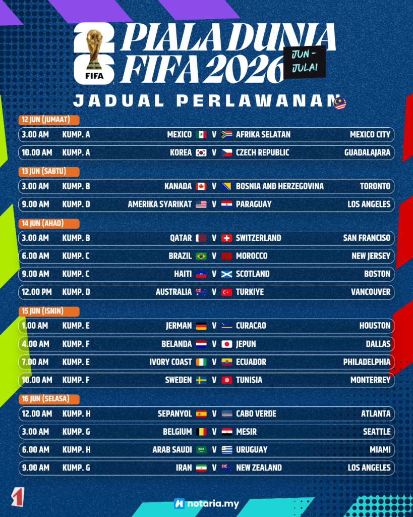 jadual piala dunia 2026