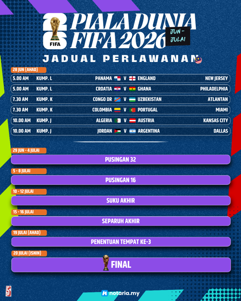jadual piala dunia 2026