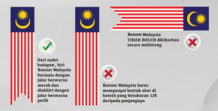 tatacara gantung bendera malaysia