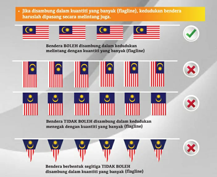 tatacara gantung bendera